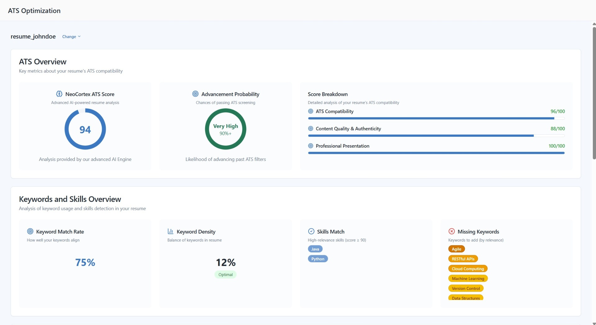 ATS Optimization Dashboard — AI-powered resume scoring, keyword analysis, and formatting compliance results